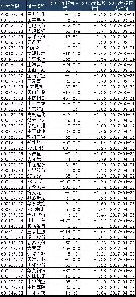 QQ截图20170306095347